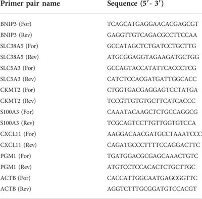 Hypoxia-immune-related microenvironment prognostic signature for osteosarcoma